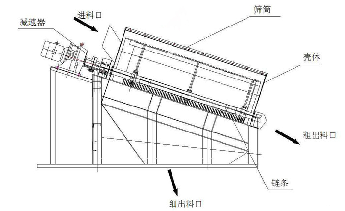 滚筒分级筛结构图