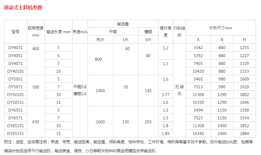 移动式皮带输送机规格参数表