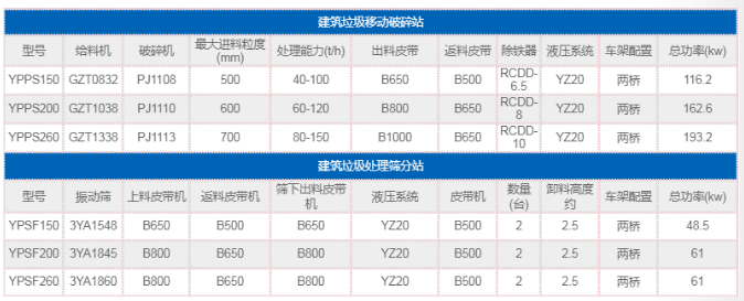 建筑垃圾处理设备型号参数图