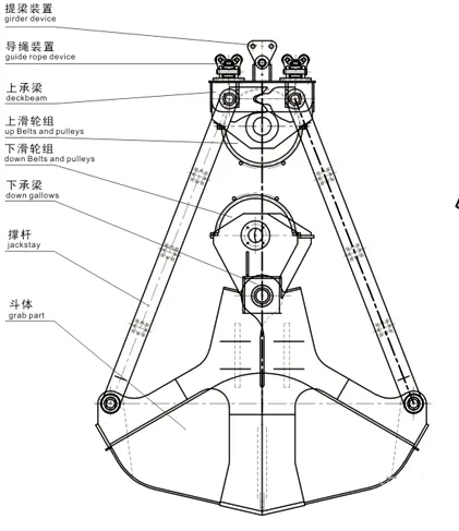 抓斗结构详细说明