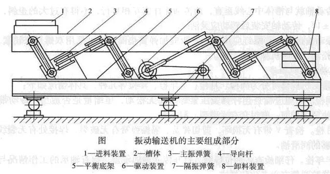 振动输送机结构图.jpg