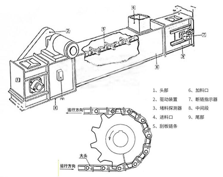 刮板捞渣运输机结构图.jpg