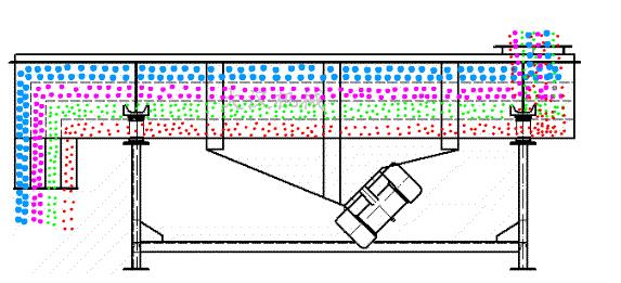 高频直线振动筛工作原理图.jpg