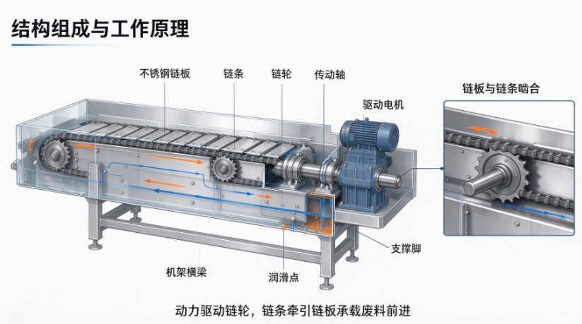 不锈钢链板式废料输送机1.png 不锈钢链板式废料输送机1.png